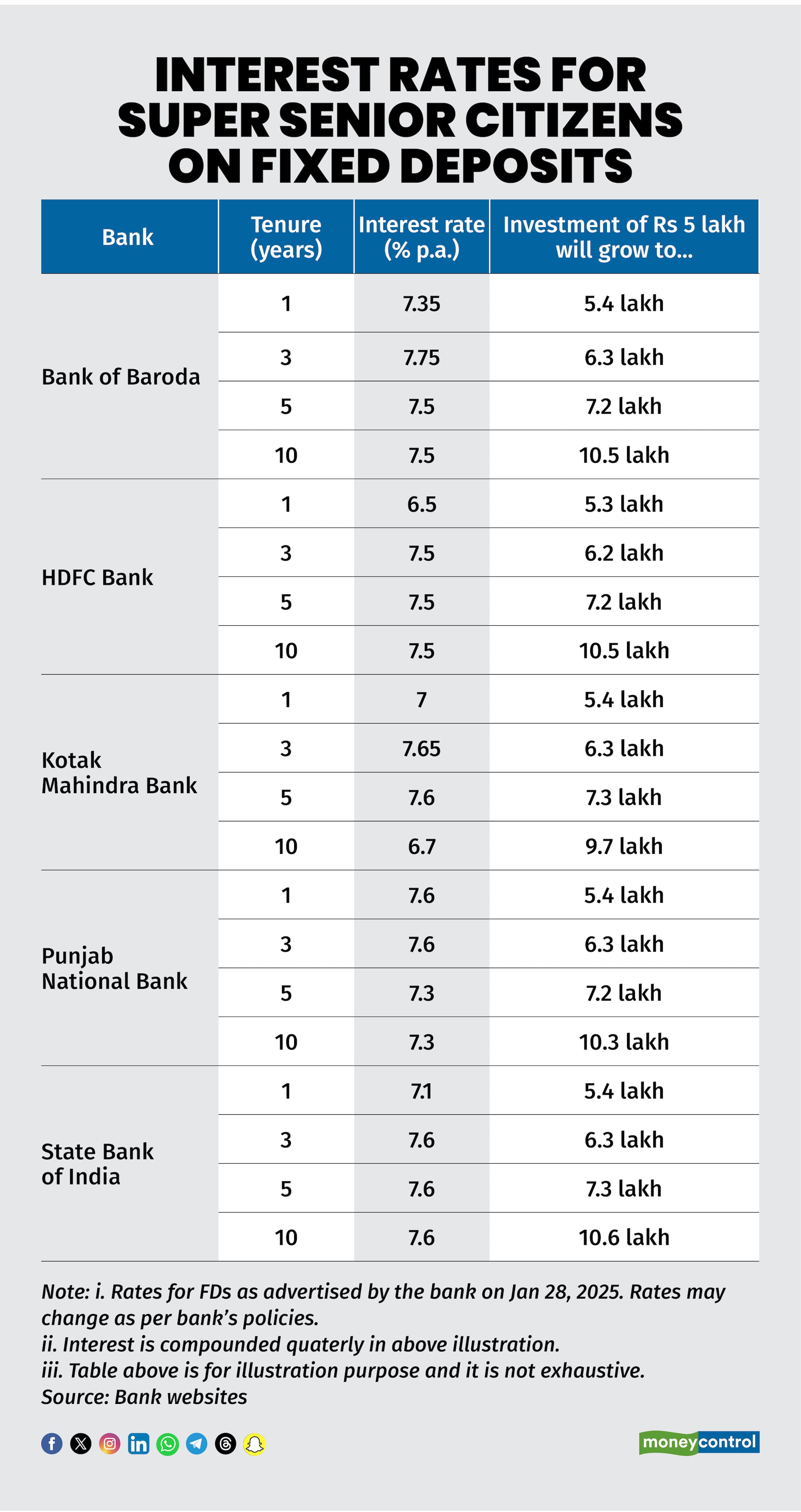 Interest rates for_r