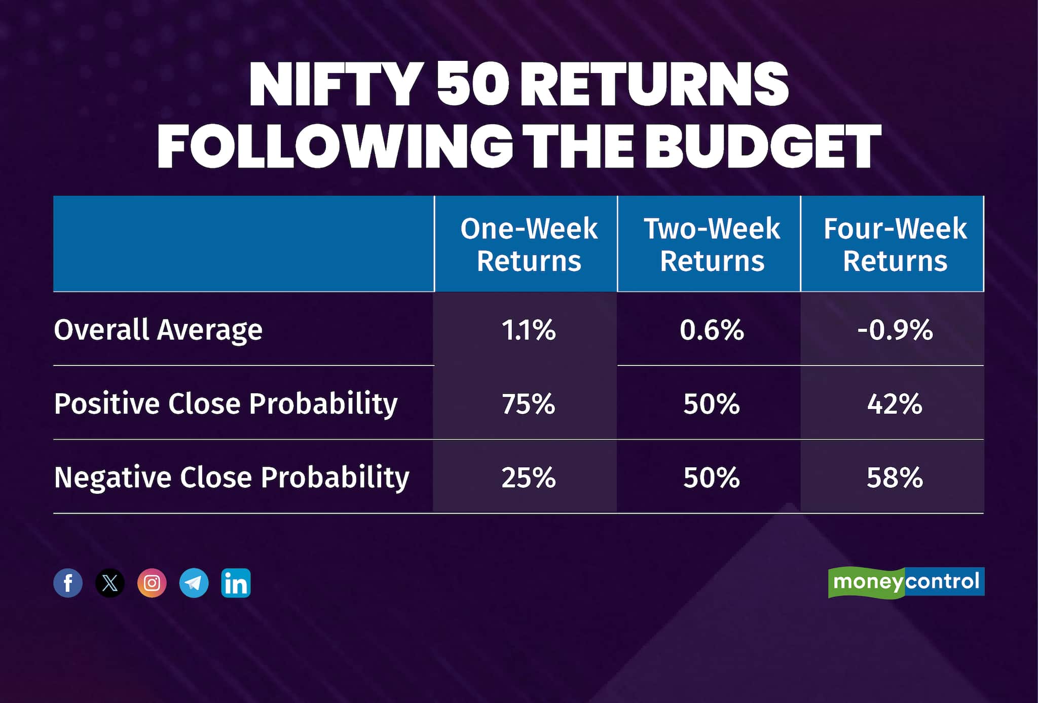 Nifty 50 returns_2