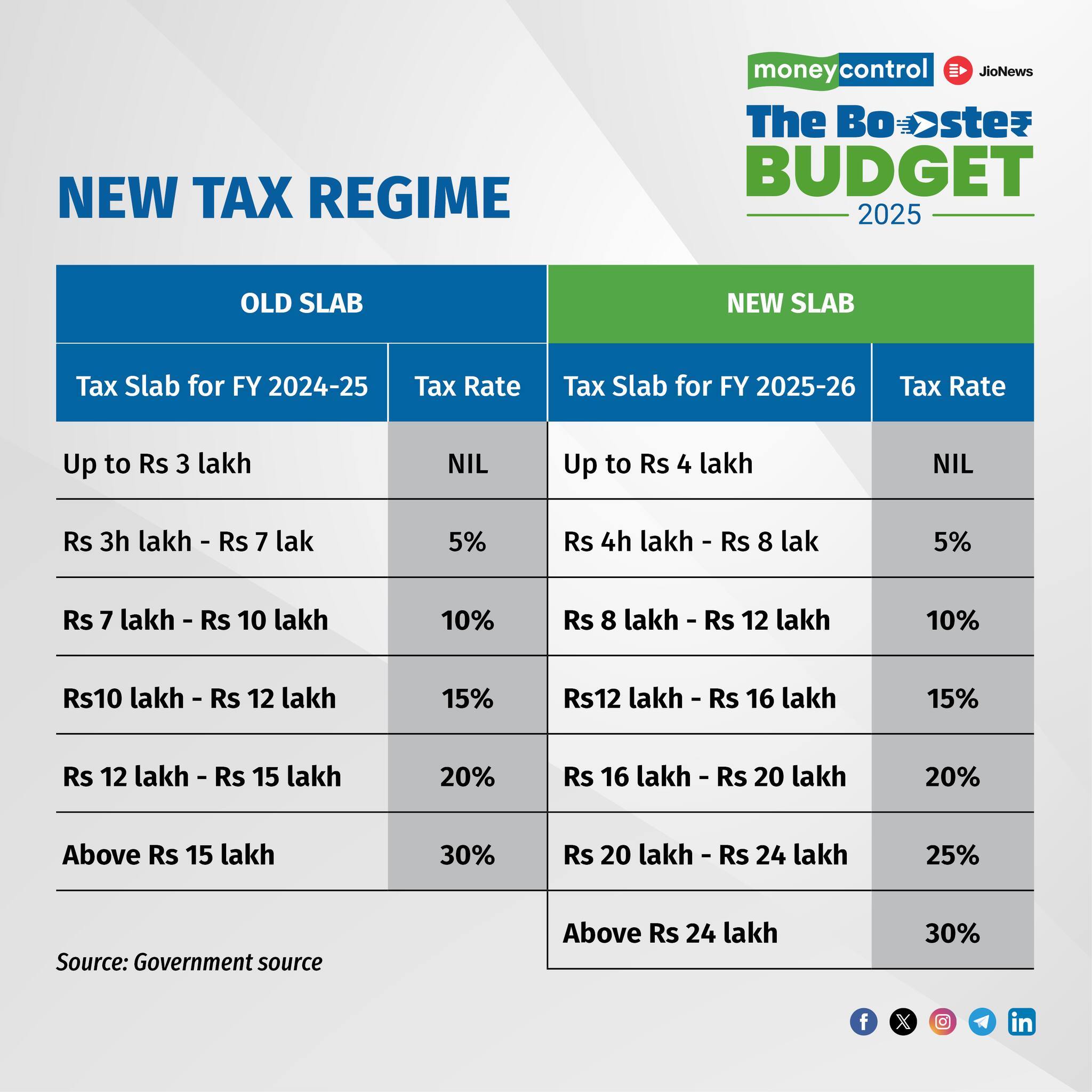 New tax regime