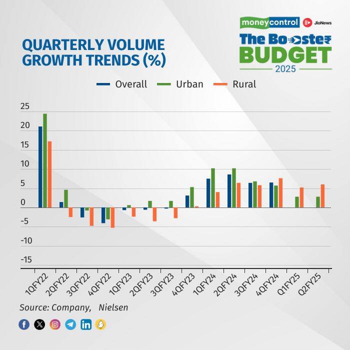 Quarterly volume growth trendsNEW