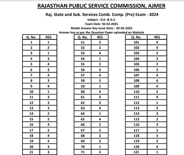 RPSC RAS Prelims 2025 answer key released @ rpsc.rajasthan.gov.in, direct link here