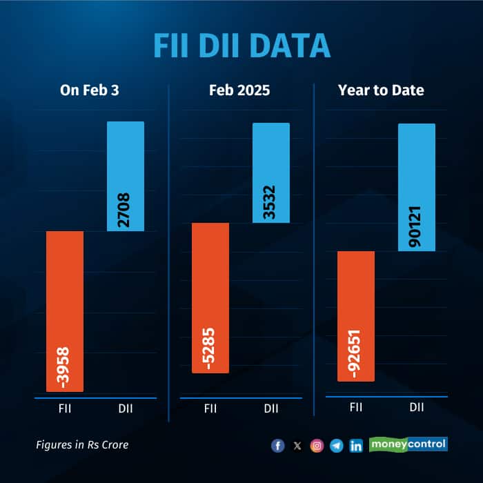 fii-dii-on-Feb3