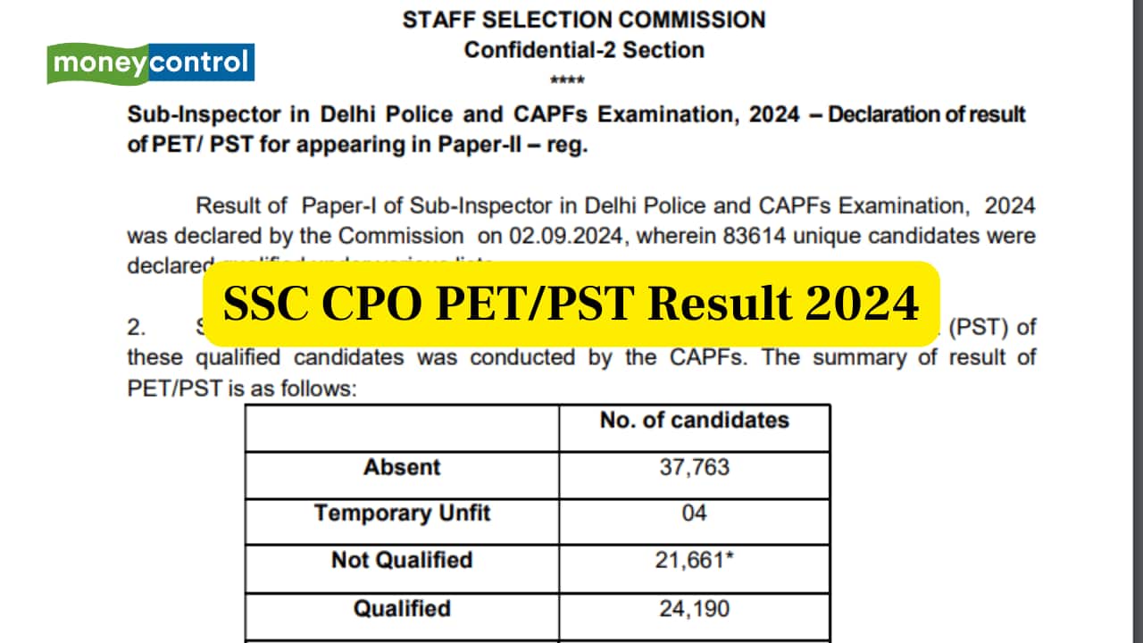 SSC CPO Result 2024 out for PET, PST at ssc.gov.in; 24,190 shortlisted for Paper 2