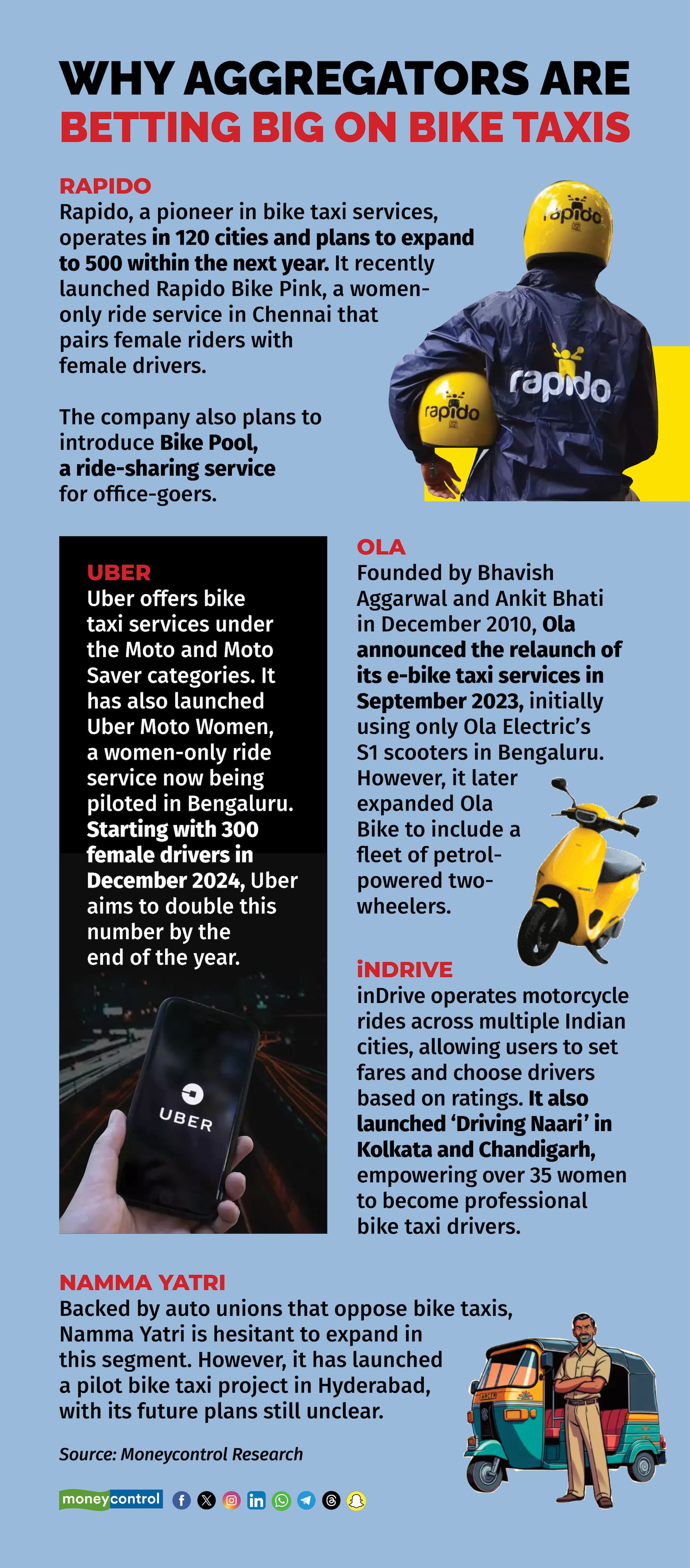 Why aggregators are betting big on bike taxis