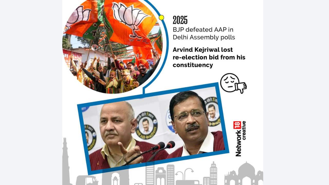 During the 2025 assembly elections, AAP lost its dominance in Delhi, and BJP took back control after 27 years, securing 48 of the 70 seats. (Image:News18 creative)