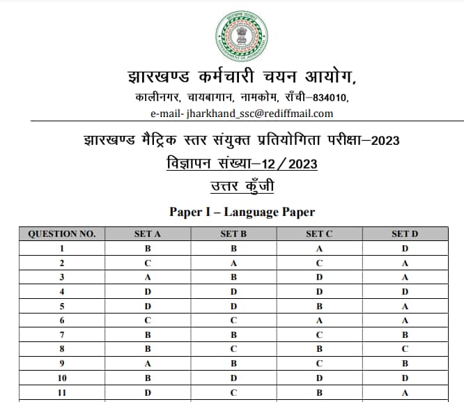 JSSC Matric Level Answer Key 2025 out @ jssc.nic.in, download and check your scores