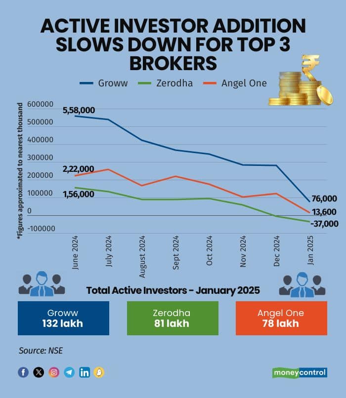 active-investor