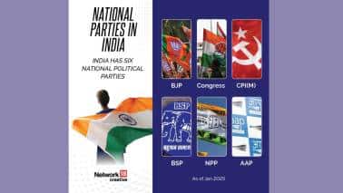 The Aam Aadmi Party was granted national party status in April 2023 after achieving nearly 13% of the vote share and winning five seats in the Gujarat Assembly elections that year. Currently, India recognizes six national parties- AAP, Congress, BJP, Bahujan Samaj Party, CPI (Marxist), and the National People’s Party (NPP). (Image: News18 creative)