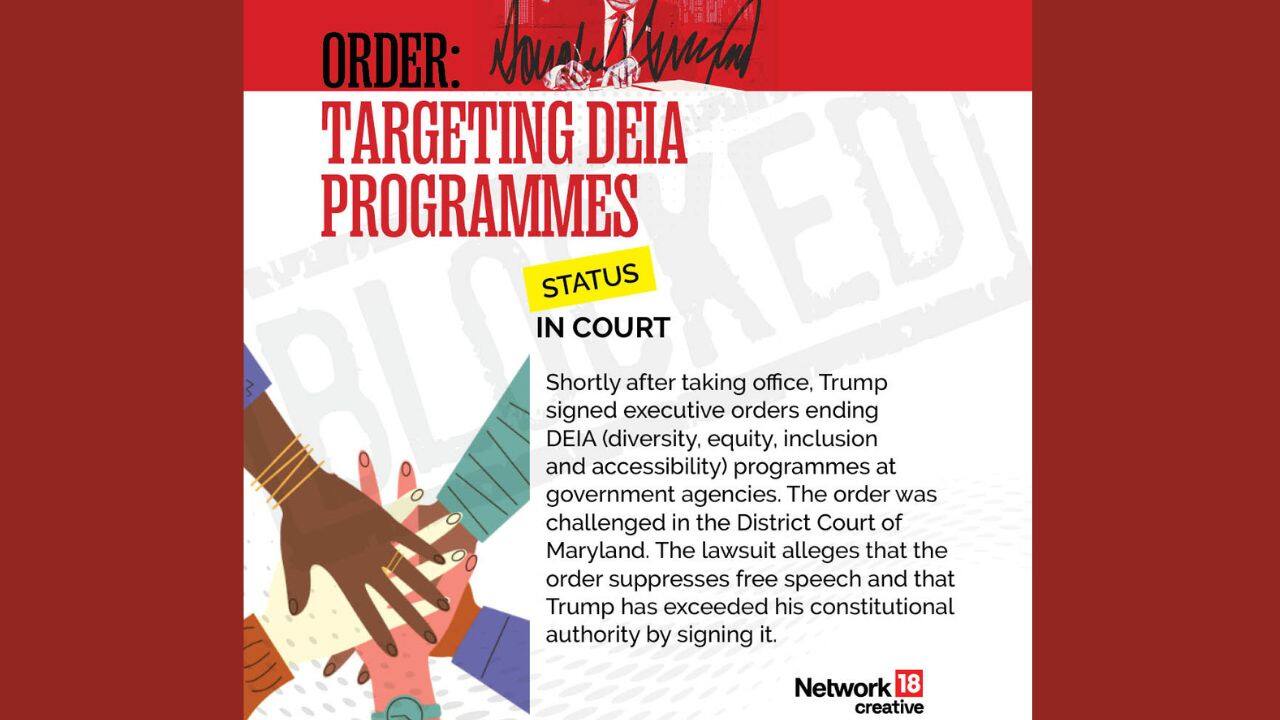 Soon after taking office, Trump signed executive orders ending DEIA (diversity, equity, inclusion, and accessibility) programs at government agencies. The order was challenged in the District Court of Maryland, with the lawsuit claiming that it suppresses free speech and that Trump overstepped his constitutional authority by issuing it. (Image: News18 creative)
