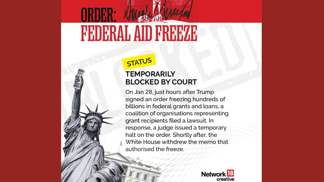 On January 28, just hours after Trump signed an order freezing hundreds of billions in federal grants and loans, a coalition of organizations representing grant recipients filed a lawsuit. In response, a judge temporarily blocked the order, and soon after, the White House rescinded the memo that had authorized the freeze. (Image: News18 creative)