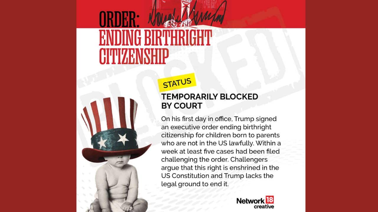 On his first day in office, Trump signed an executive order to end birthright citizenship for children born to parents who are in the US illegally. Within a week, at least five lawsuits were filed against the order. Opponents argue that birthright citizenship is guaranteed by the US Constitution, and that Trump does not have the legal authority to revoke it. (Image: News18 creative)