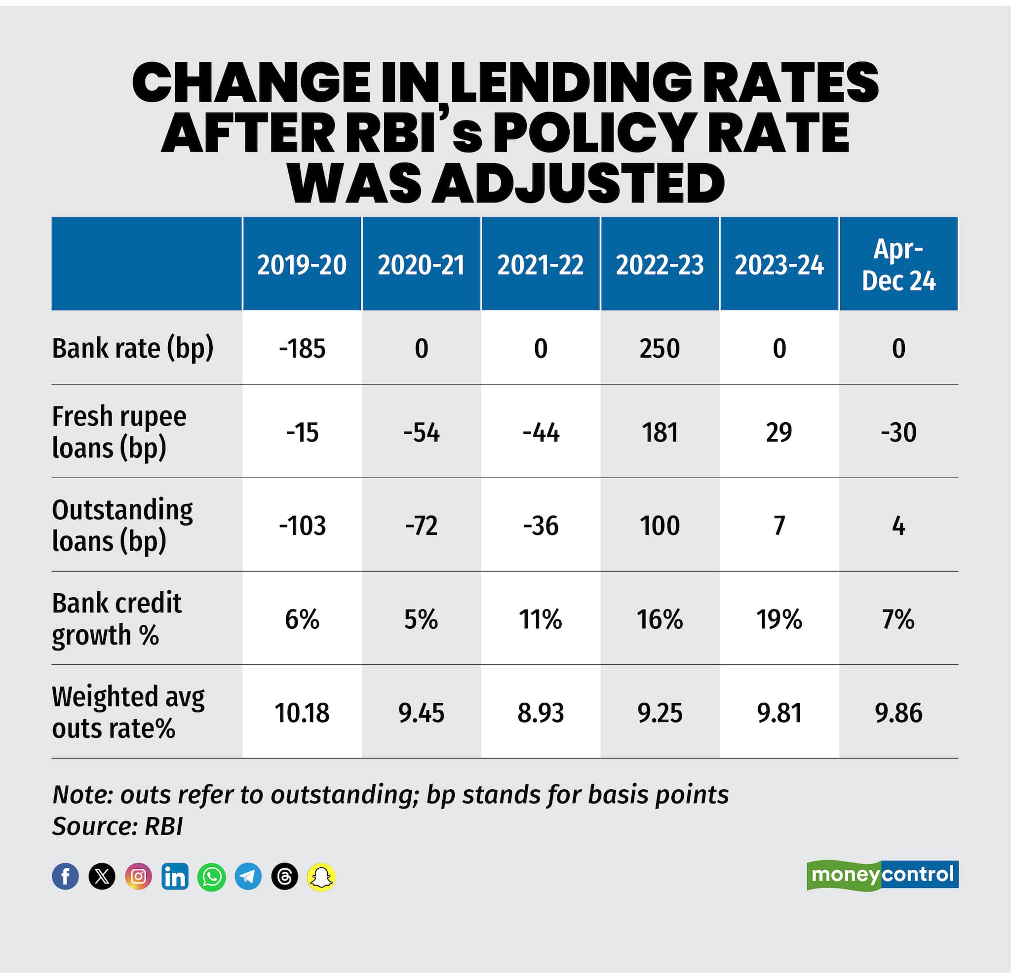 Change in lending_R