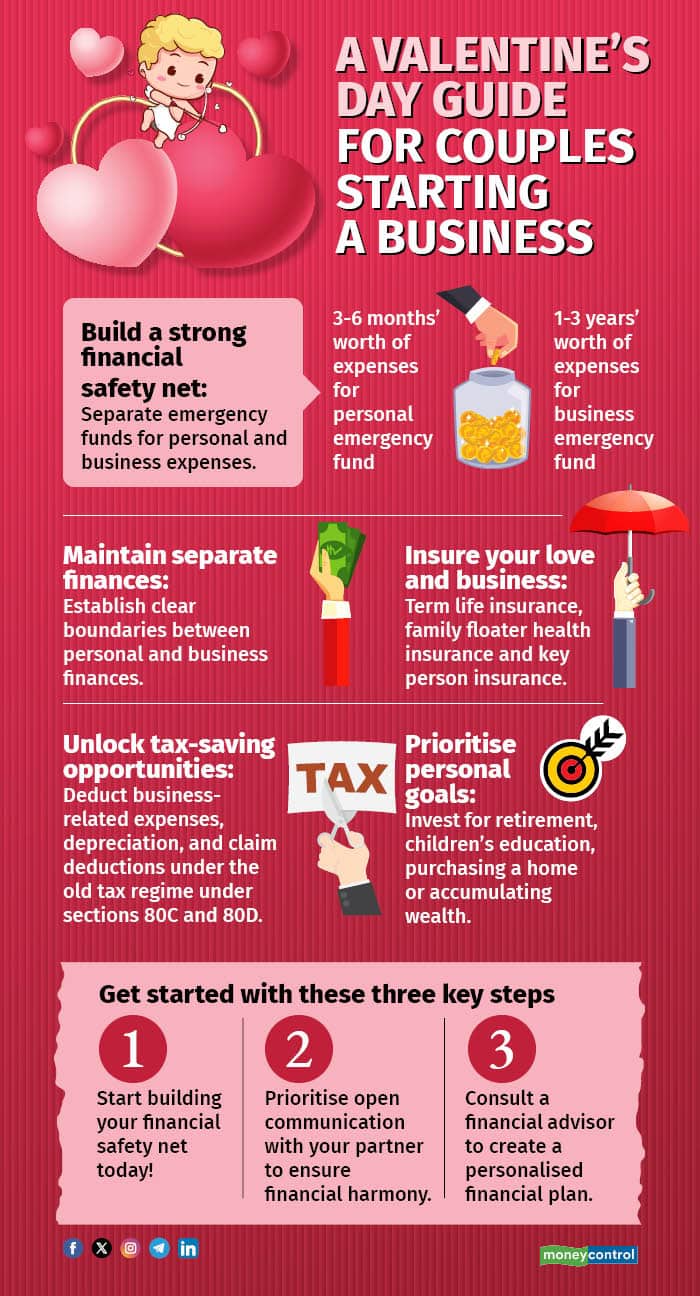 Valentines day financial planning
