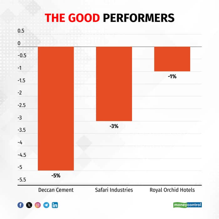 GoodPerf
