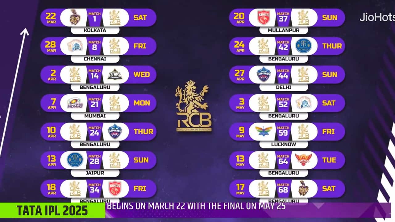 RCB