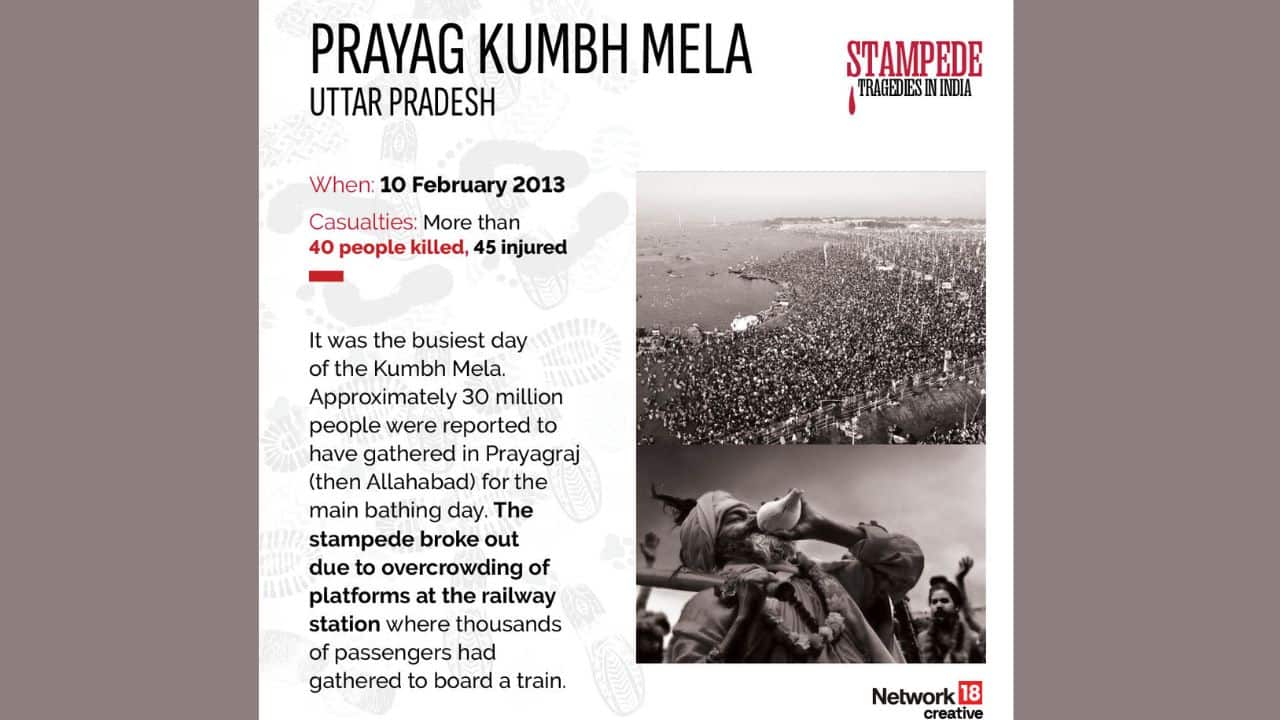 A stampede on the busiest day of the 2013 Kumbh Mela in Uttar Pradesh killed at least 40 pilgrims, including 27 women and an eight-year-old girl. (Image: News18 Creative)