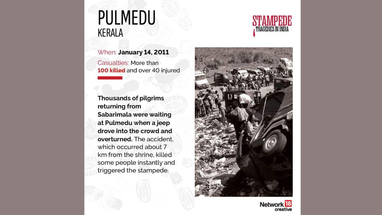 A stampede in Kerala during a religious festival claimed 100 lives, with more than 40 others injured. The stampede was caused by a road accident involving pilgrims returning from the Sabarimala shrine. (Image: News18 Creative)