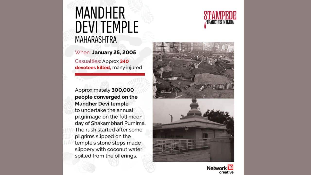A deadly stampede at the Mandhardevi temple in Maharashtra killed over 265 devotees, with the incident caused by slippery steps leading to the temple. (Image: News18 Creative)