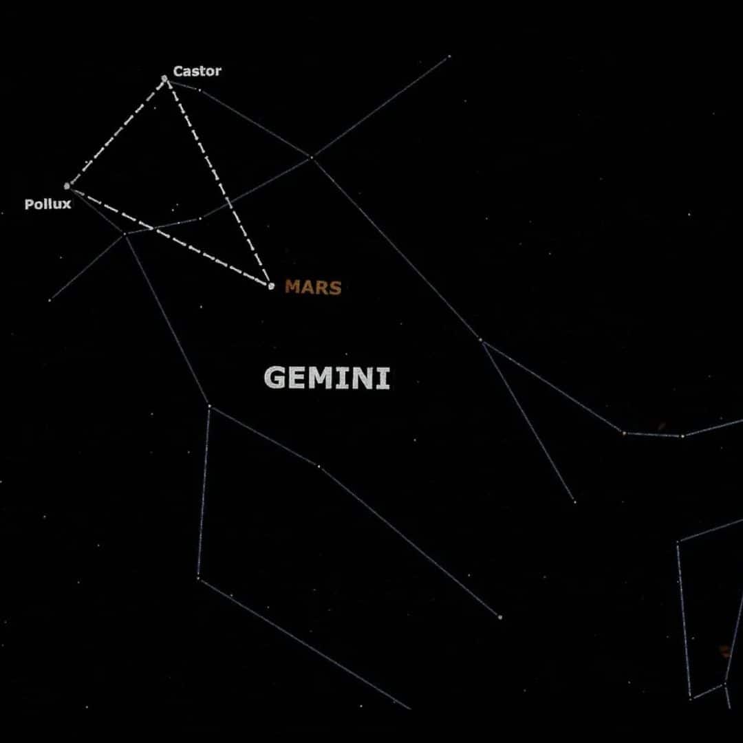 In the coming weeks, Mars will create an almost perfect isosceles triangle with Pollux and Castor, the bright stars marking the heads of Gemini. This alignment will be visible on 24 February. (Image: Joe Rao utilizing Starry Night Pro 8.0 software)