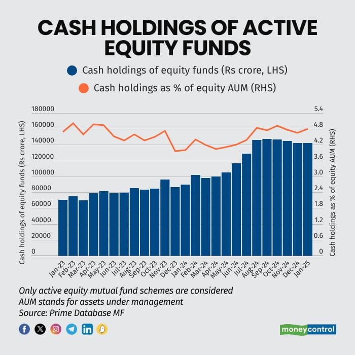 CASH HOLDINGS
