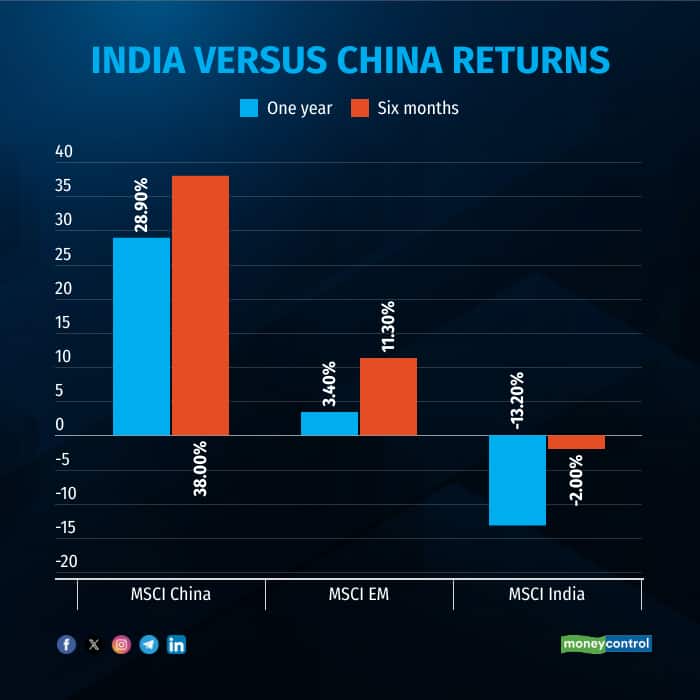 india-vs-china
