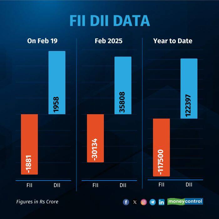 fii-dii-on-Feb19 R
