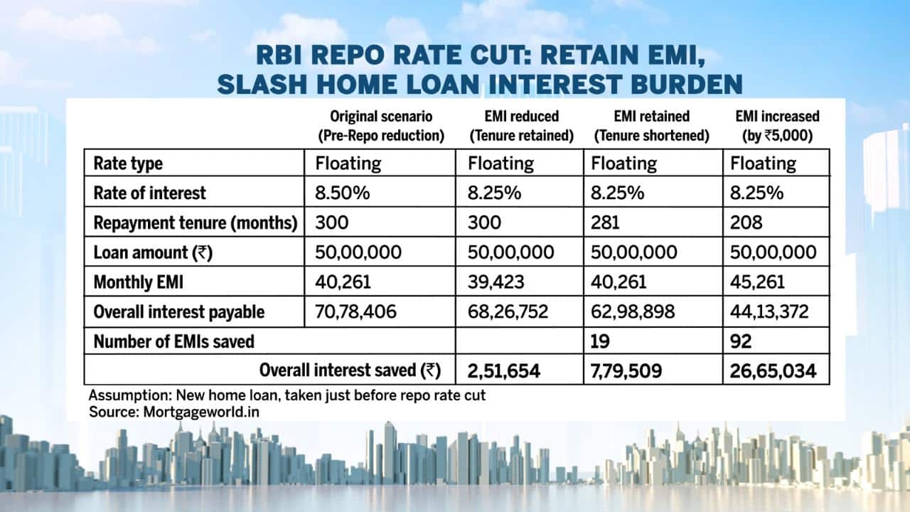 Home loan graphic