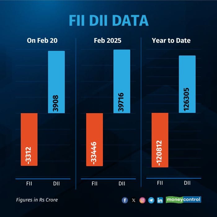 fii-dii-on-Feb20