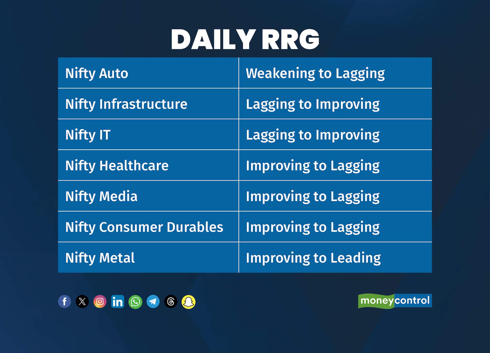 Daily RRG-pro