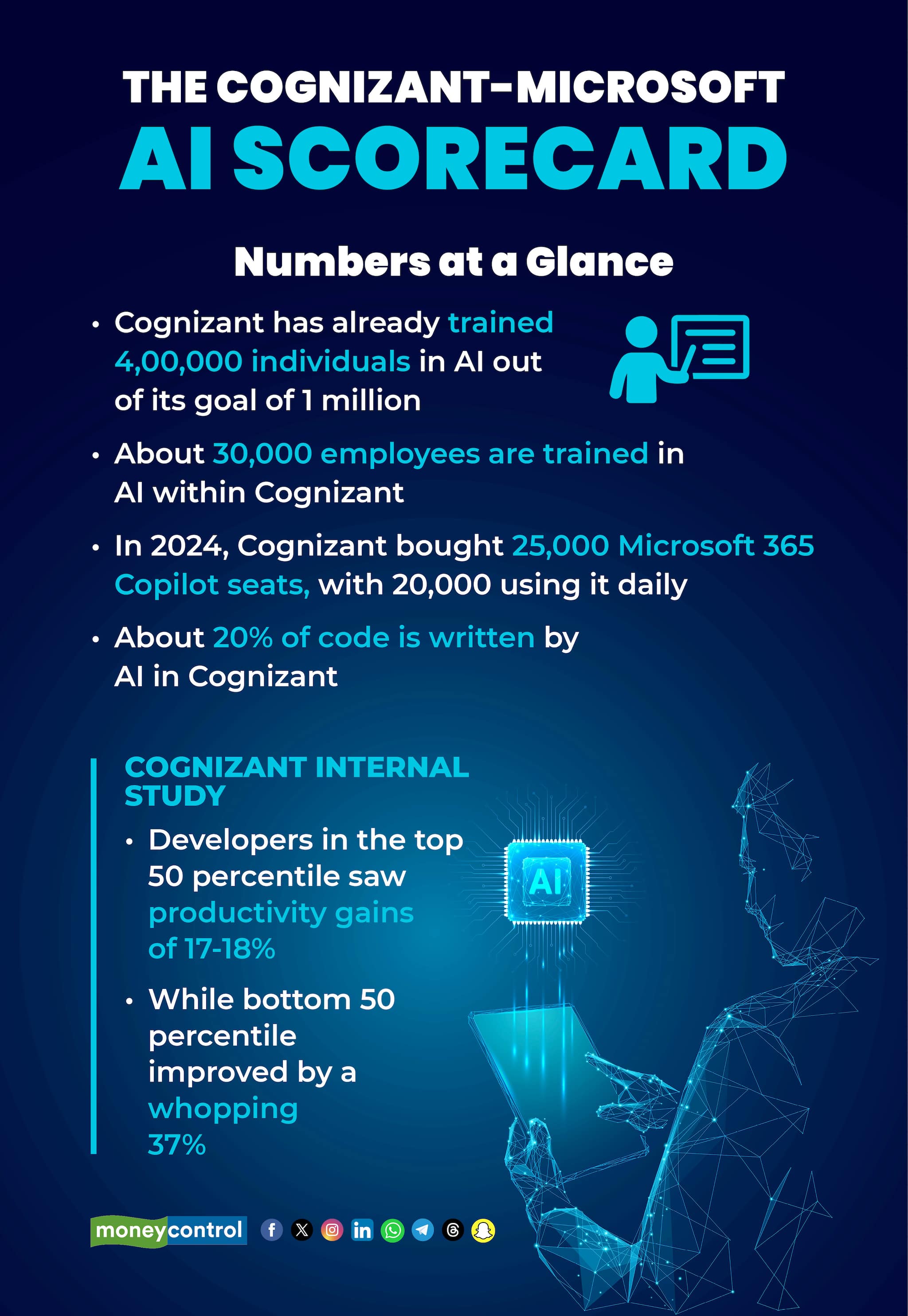 The Cognizant-Microsoft