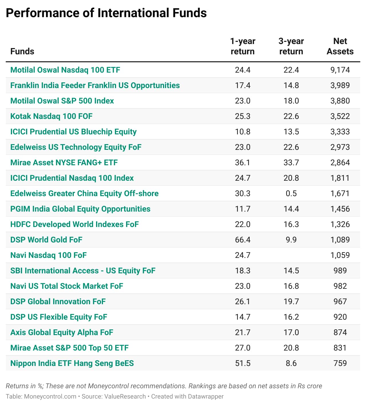 Boujb-performance-of-international-funds