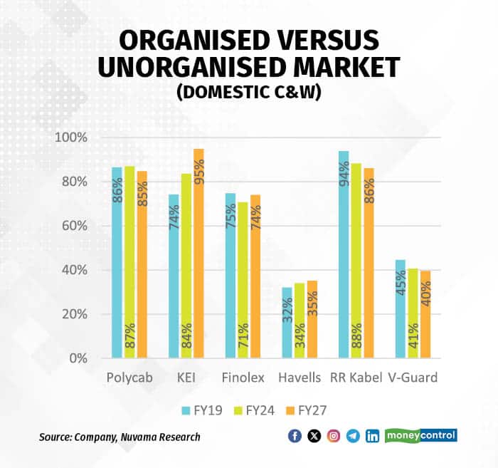 consumer durables2