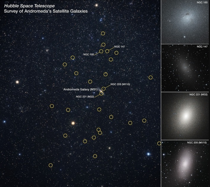 This is a wide-angle view of the distribution of known satellite galaxies orbiting the large Andromeda galaxy (M31), located 2.5 million light-years away. The Hubble Space Telescope was used to study the entire population of 36 mini-galaxies circled in yellow. Andromeda is the bright spindle-shaped object at image center. All the dwarf galaxies seem to be confined to a plane, all orbiting in the same direction. The wide view is from ground-based photography. Hubble's optical stability, clarity, and efficiency made this ambitious survey possible. Hubble close up snapshots of four dwarf galaxies are on image right. The most prominent dwarf galaxy is M32 (NGC 221), a compact ellipsoidal galaxy that might be the remnant core of a larger galaxy that collided with Andromeda a few billion years ago. (Image: NASA)