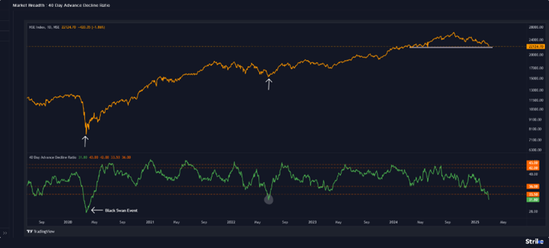 market-pro-Chart1