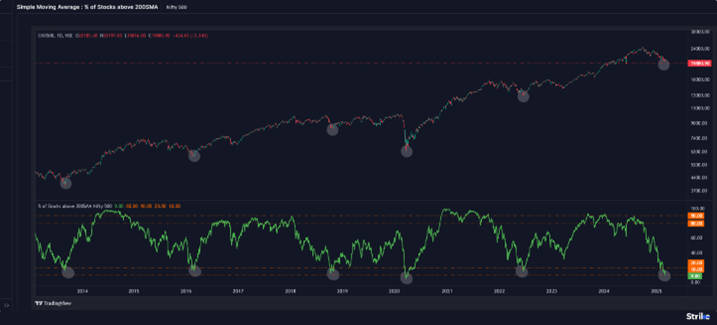 market-pro-Chart3