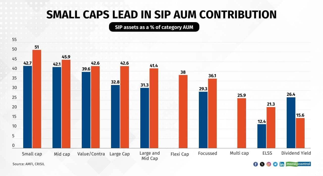 Shift towards small-cap investments