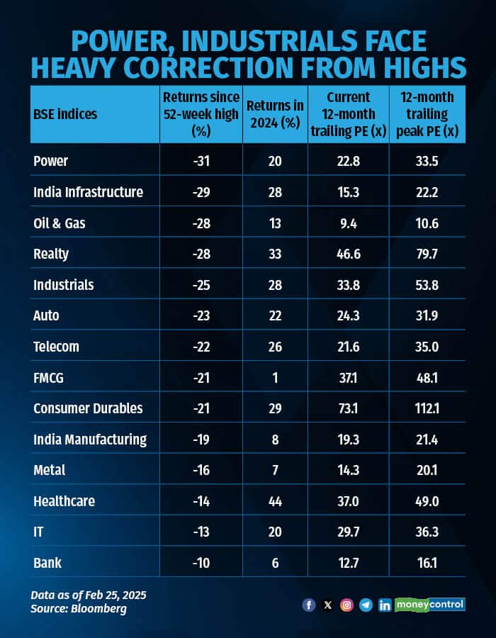 power industrials
