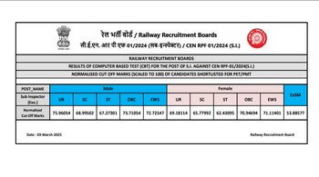 RPF SI Result 2025