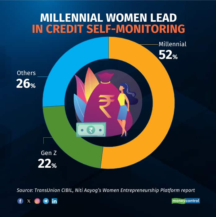 3 womens credit awareness