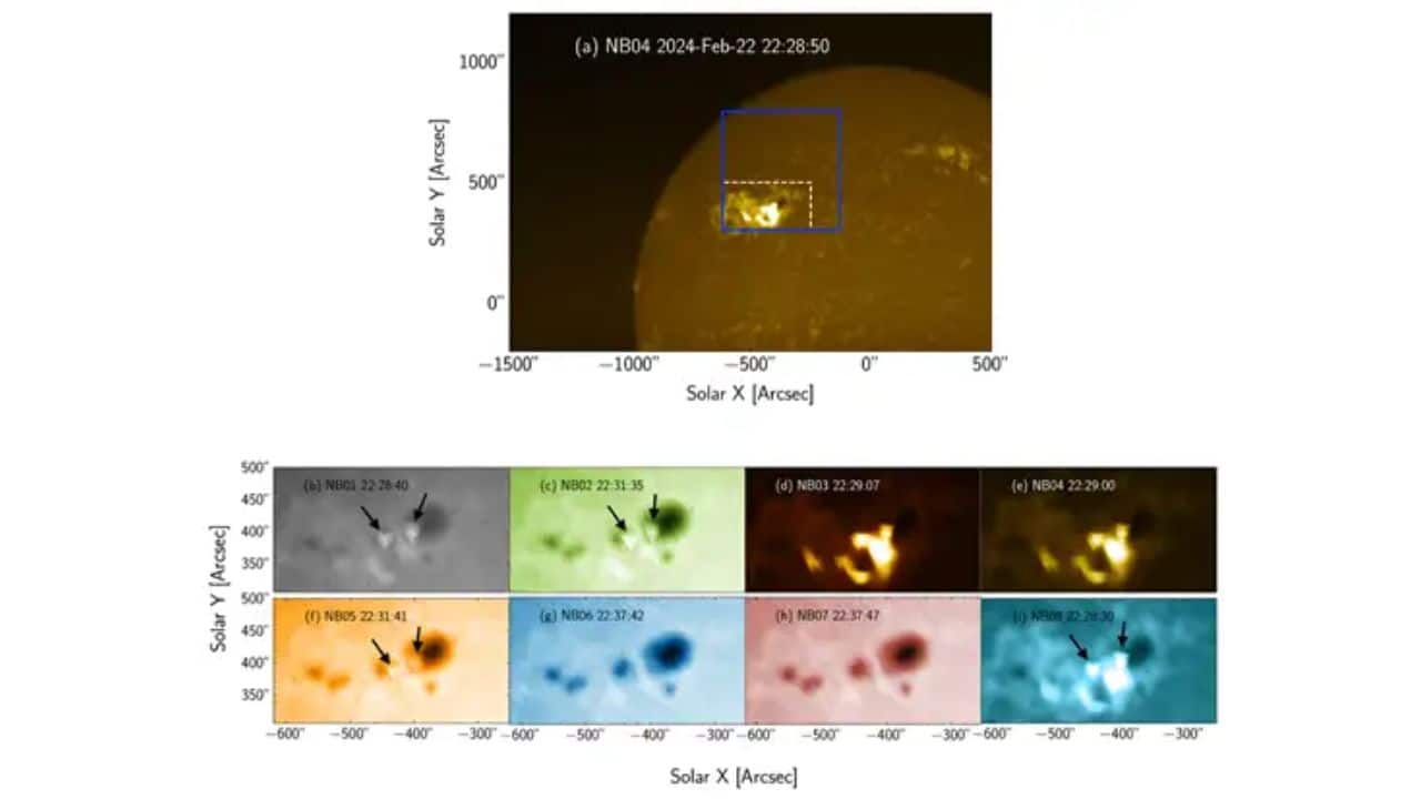 Observation of the flare as obtained from various SUIT filters. (Image: ISRO)