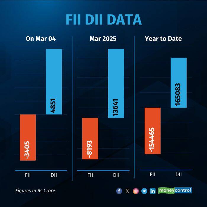 fii-dii-on-mar 04