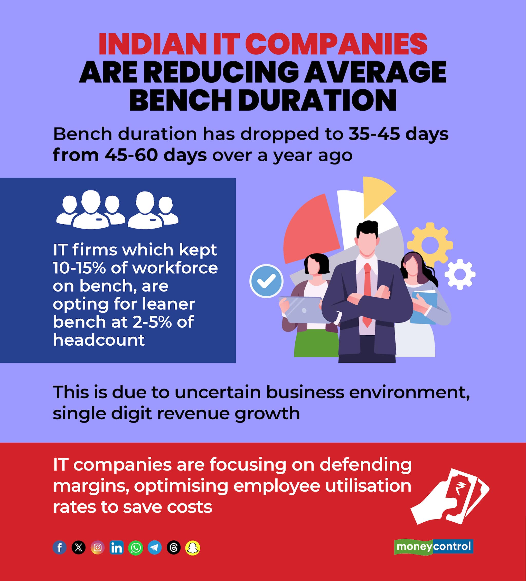 Indian IT companies