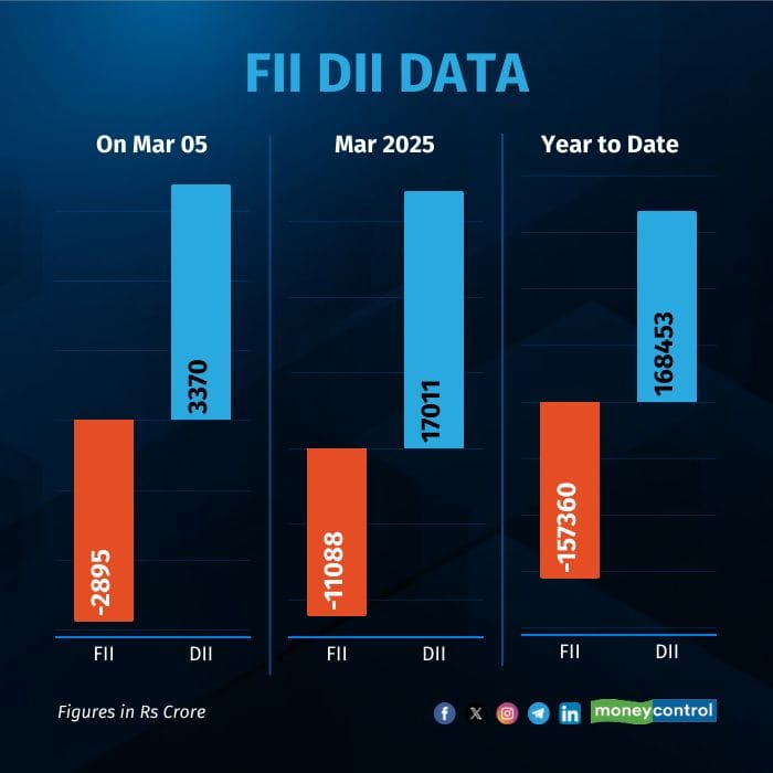 fii-dii-on-mar 05