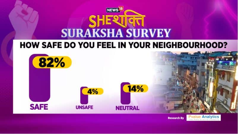 She Shakti Suraksha Survey