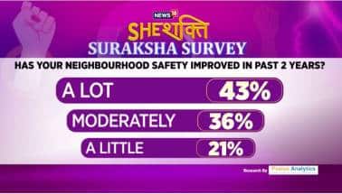 She Shakti Suraksha Survey
