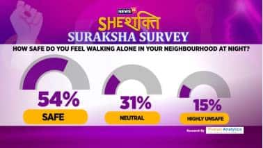 She Shakti Suraksha Survey