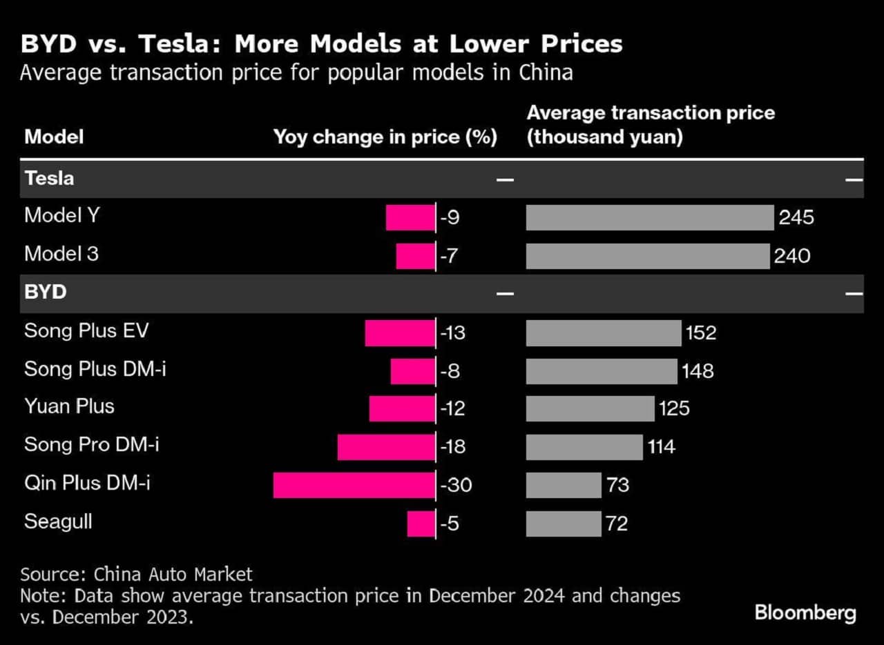 tesla chart