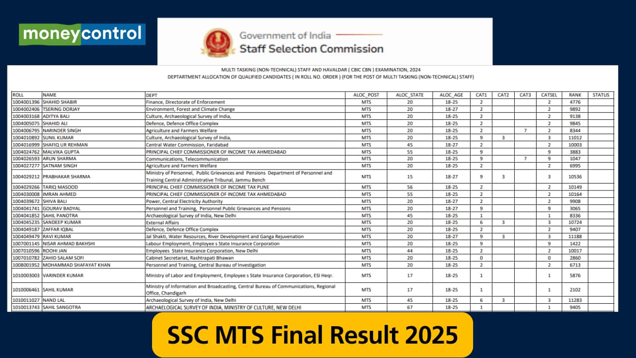 SSC MTS Final Result 2025 out @ ssc.gov.in, download result PDF here SSC MTS Final Result 2025 out @ ssc.gov.in, download result PDF here