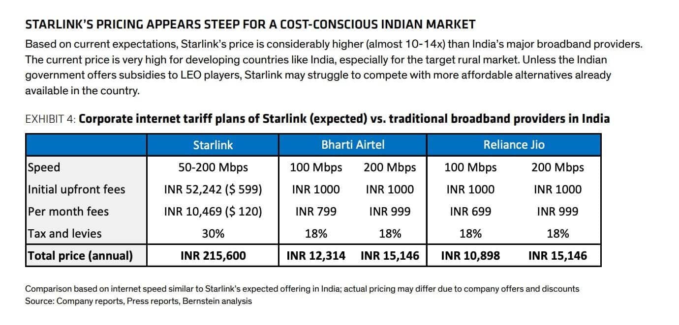starlink price