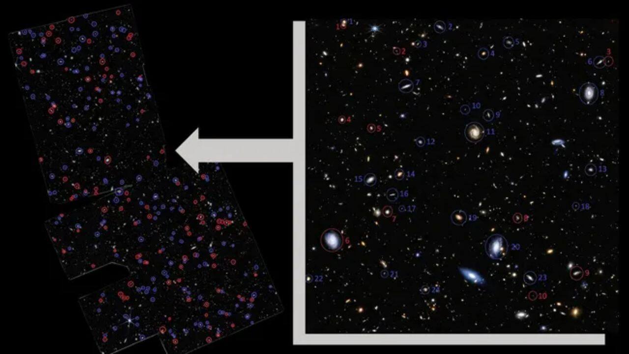 Galaxies observed by JWST, with those spinning one way marked in red and those spinning the other way marked in blue. (Image: Monthly Notices of the Royal Astronomical Society (2025))
